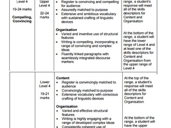 Creative Writing - Lord of the Flies