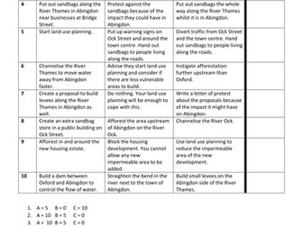 Flood management game