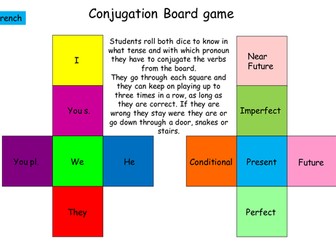 Boardgame on conjugations  for KS4 KS5 French and Spanish