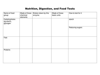 Biological molecules:  carbohydrates, fats, proteins revision table