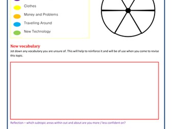 French Edexcel GCSE Trivial Pursuit Game