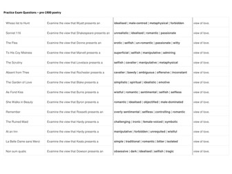 New A Level Literature AQA A Love Through the Ages - Poetry pre-1900: Possible Examination Questions