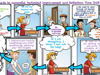 A guide to successful DIRT