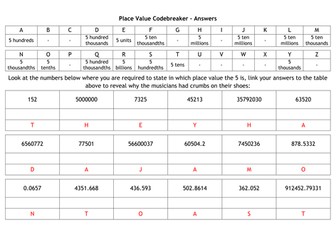 Place Value Codebreaker