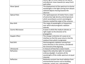 AQA P1 Physics Electromagnetic Waves and Origin of the Universe