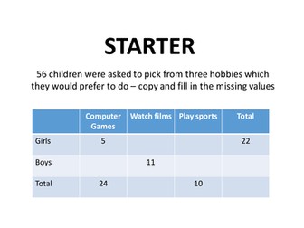 Two way tables - engaging examples