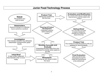 Pack A Snack Student Booklet