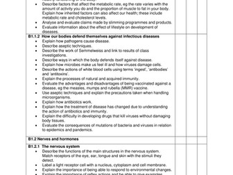 Complete AQA B1 and B2 revision checklists