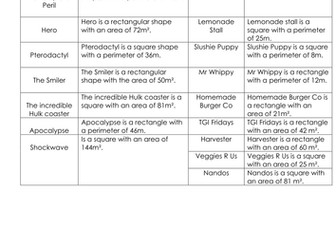 Designing a theme park problem solving and reasoning with measurement and money