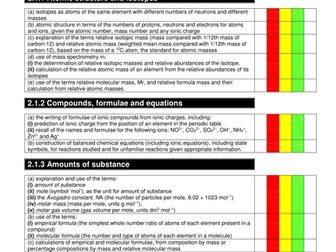 OCR AS Chemistry Revision Checklist 