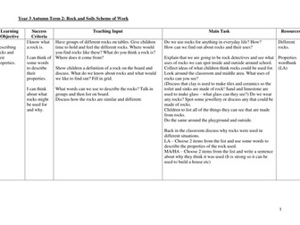 rocks and soils scheme of work 