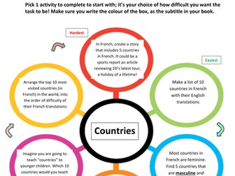 Blooms Wheel - Countries