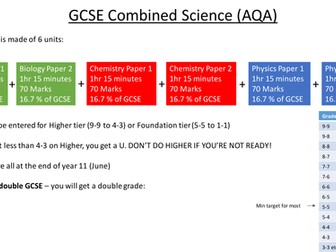 AQA NEW GCSE COMBINED SCIENCE (TRILOGY) MINDMAPS AND TRACKERS