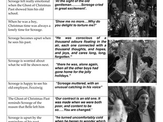  A Christmas  Carol  Teaching BUNDLE by lesley1264 Teaching 