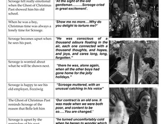 A Christmas Carol Teaching BUNDLE  Teaching Resources