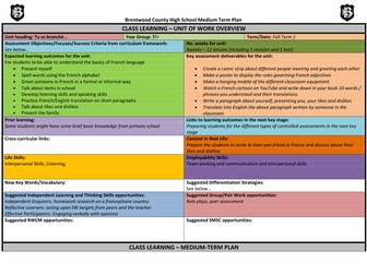 Year 7 Medium term plans