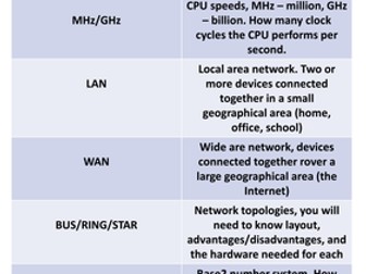 Computer Science keywords