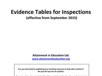 Evidence Tables for Inspections