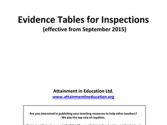 Evidence Tables for Inspections
