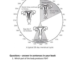 GCSE AQA Menstrual Cycle and Controlling Fertility