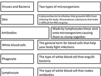 GCSE AQA Pathogens and Disease SOW