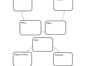 Drug's Revision Wheel