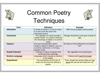 Poetic Techniques Helpsheet 