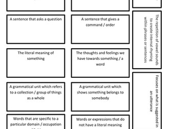 ENGB1 A Level English Language Terminology Card Sort Activity