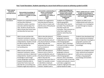 KS3 Geography year 7 Level Descriptors 