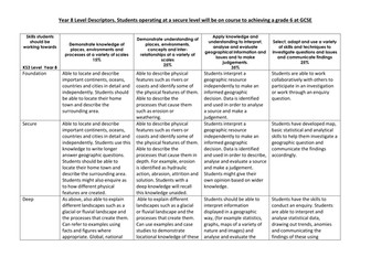 KS3 year 8 Level Descriptors 