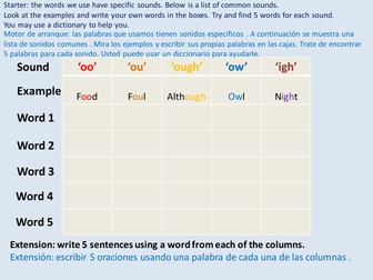 EAL Literacy Starter (Spanish)