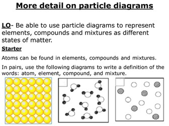 Particle diagrams