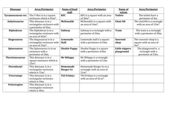 Designing Jurassic Park Maths problem solving and reasoning activity with measurement and money