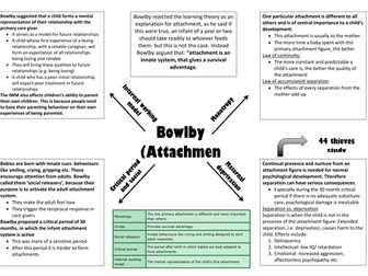 Bowlby 