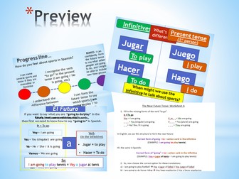 El futuro /  The near future tense in Sports