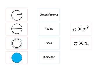 Area and Circumference match