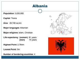 Euro 2016 Country factfiles