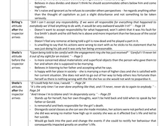 An Inspector Calls - significant character quotes and analysis