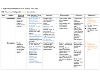 KS2 Brazil/Olympics Medium Term Plan and Resources PLUS Planning and Resources for Literacy
