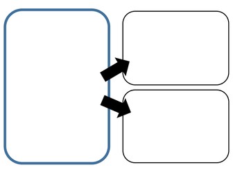 Sharing Mats for teaching division to Year 1