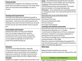 Medicine in Medieval Britain Knowledge organiser 