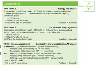 AS Revision Resource for Unit 1