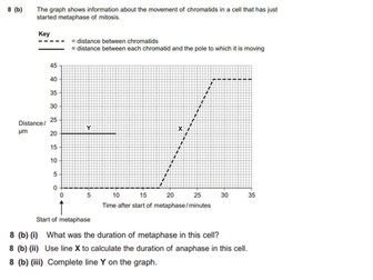 AQA Cell Cycle Questions