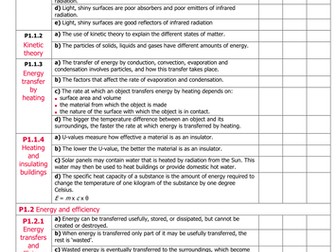 AQA P1 pupil exam checklist