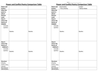 New AQA 'Power and Conflict' Poetry Comparison Table