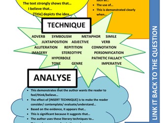 Point Evidence Technique Analysis Link - Sentence Starters print out P.E.T.A.L Editable