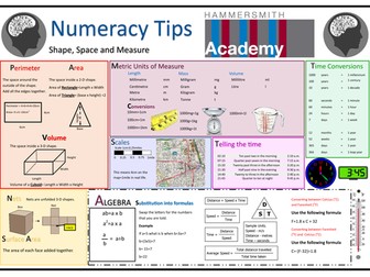 Numeracy across the Curriculum Mats