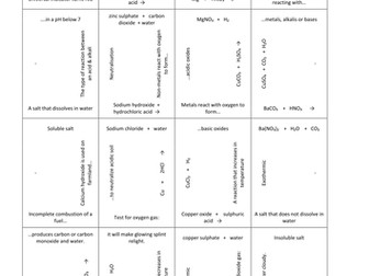Chemical reactions Card squares