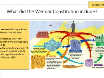 Germany 1918-45: Lesson 3: The Weimar Constitution