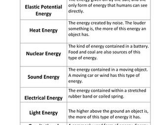 Types of Energy Match Up Activity